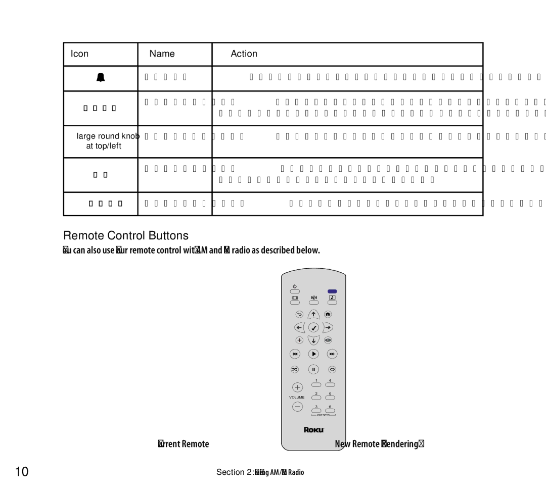 Roku Wi-Fi Music System manual Remote Control Buttons, Snooze/Sleep 