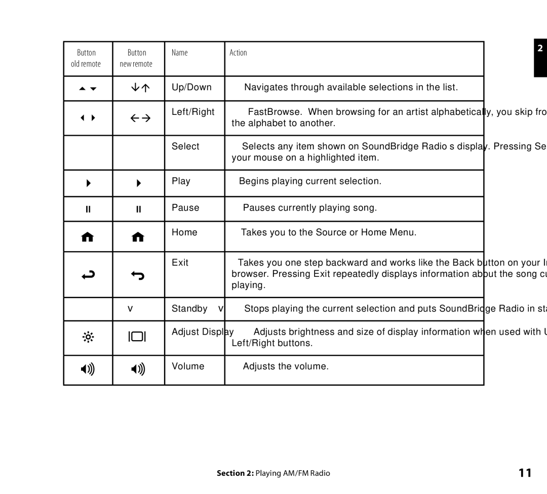 Roku Wi-Fi Music System manual Button Name Action 