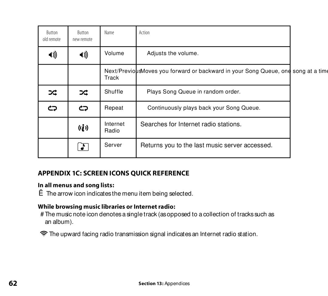 Roku Wi-Fi Music System manual Appendix 1C Screen Icons Quick Reference, All menus and song lists 