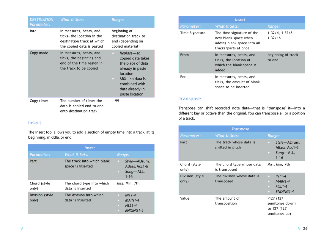 Roland 2 manual Insert Parameter What It Sets Range, Transpose Parameter What It Sets Range 