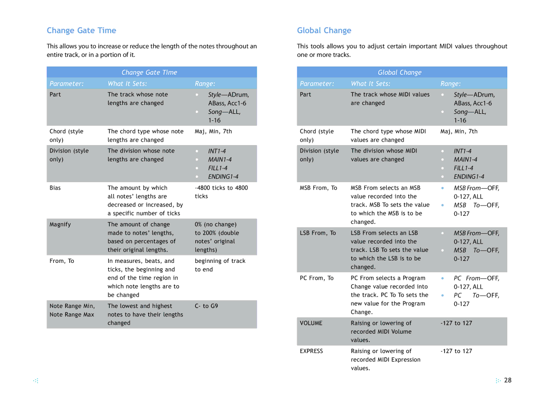 Roland 2 Change Gate Time Parameter What It Sets Range, Global Change Parameter What It Sets Range, Style- ADrum 