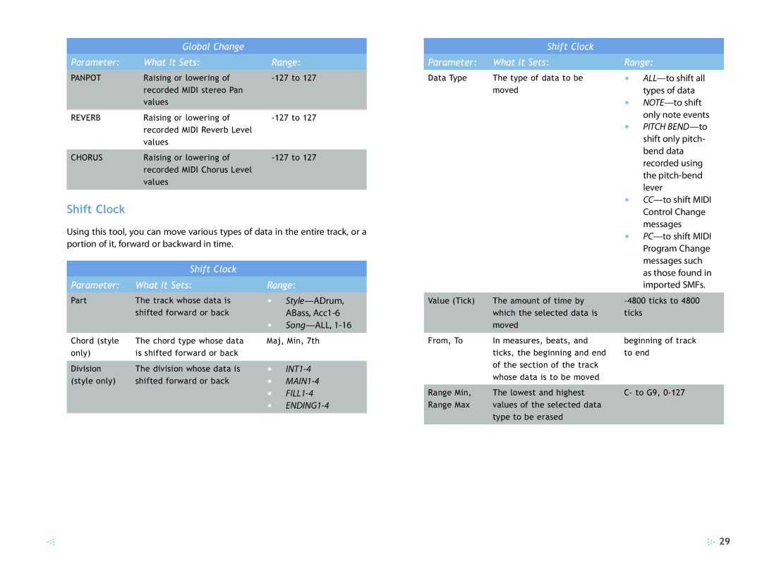 Roland 2 manual Global Change Shift Clock Parameter What It Sets Range, Pitch BEND-to 