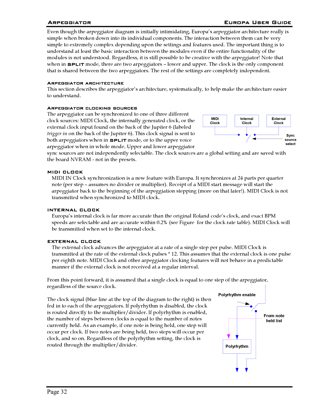 Roland 5 manual Arpeggiator architecture, Midi Clock 