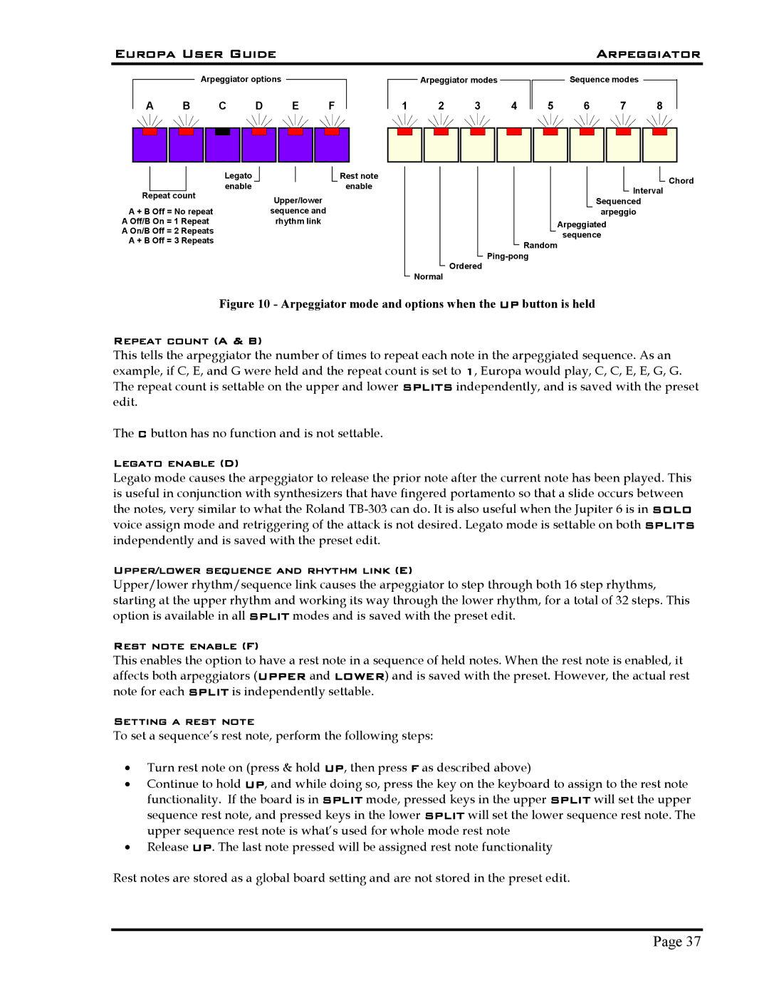 Roland 5 manual Arpeggiator mode and options when the UP button is held 