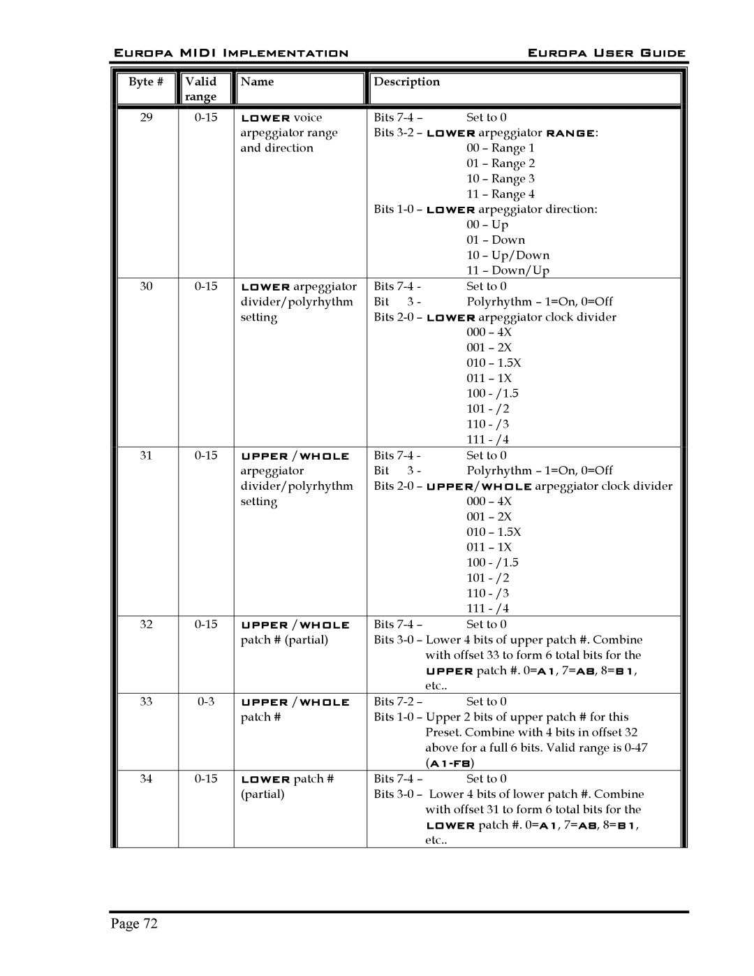 Roland 5 manual A1-F8 