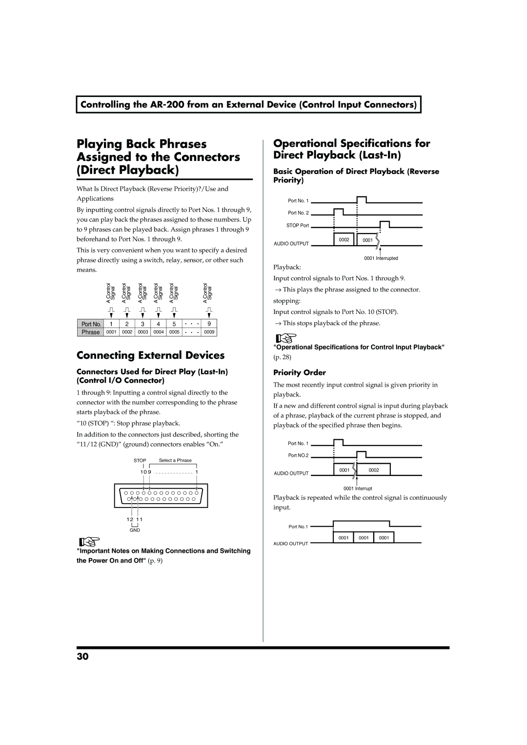 Roland AR-200 Operational Specifications for Direct Playback Last-In, Basic Operation of Direct Playback Reverse Priority 