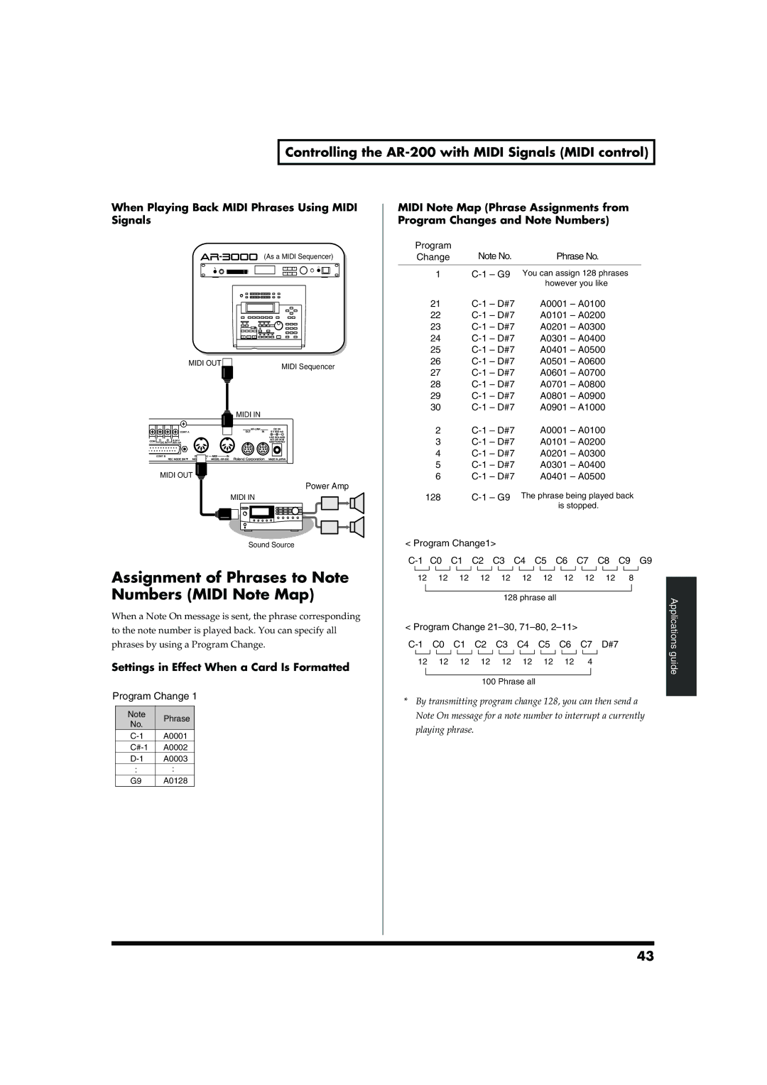 Roland Assignment of Phrases to Note Numbers Midi Note Map, Controlling the AR-200 with Midi Signals Midi control 