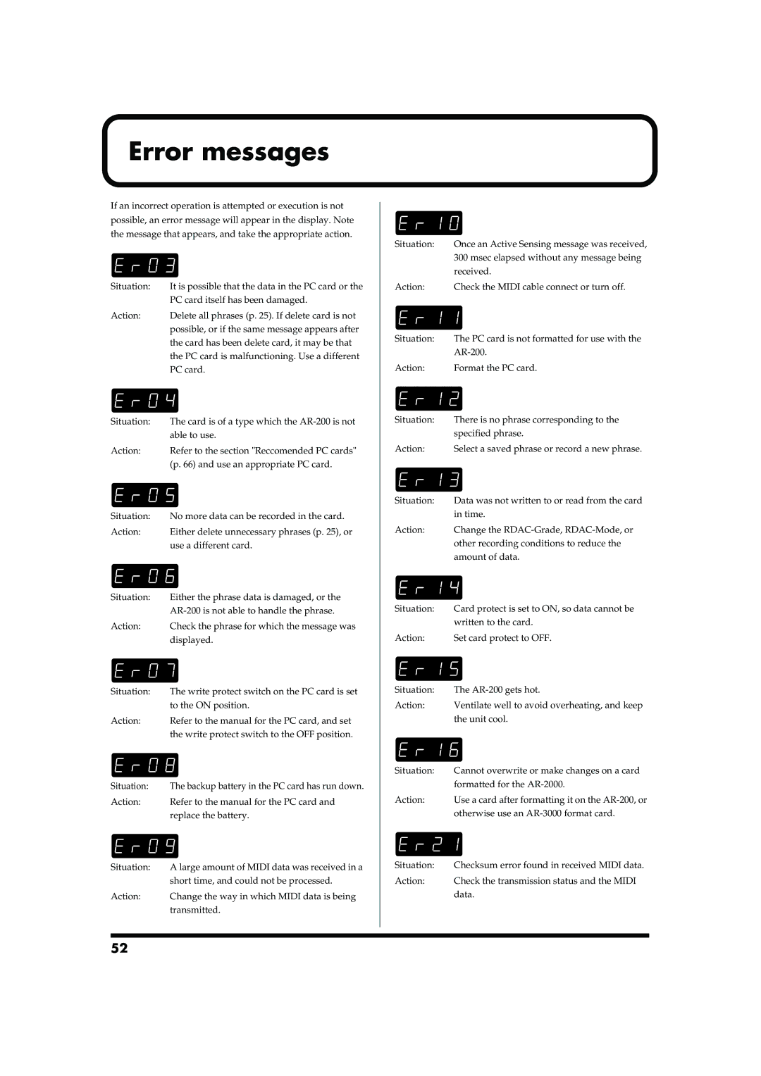 Roland AR-200 owner manual Error messages, Fig.er-3 