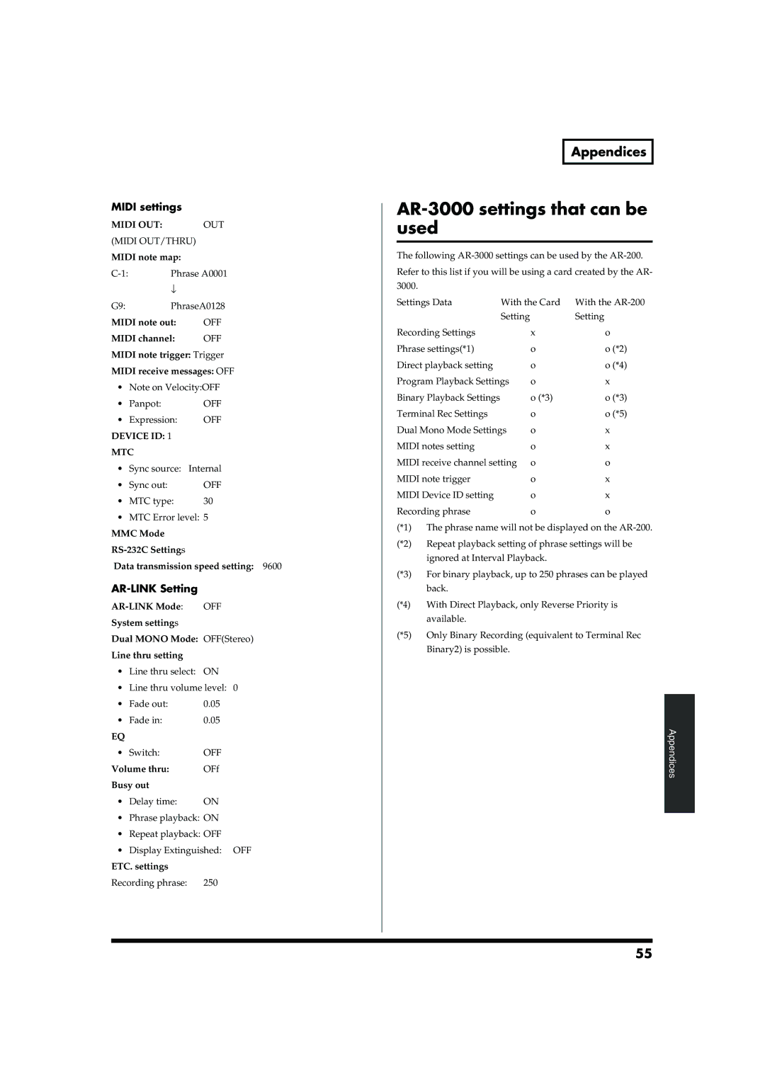 Roland AR-200 owner manual AR-3000 settings that can be used, Midi settings, AR-LINK Setting 