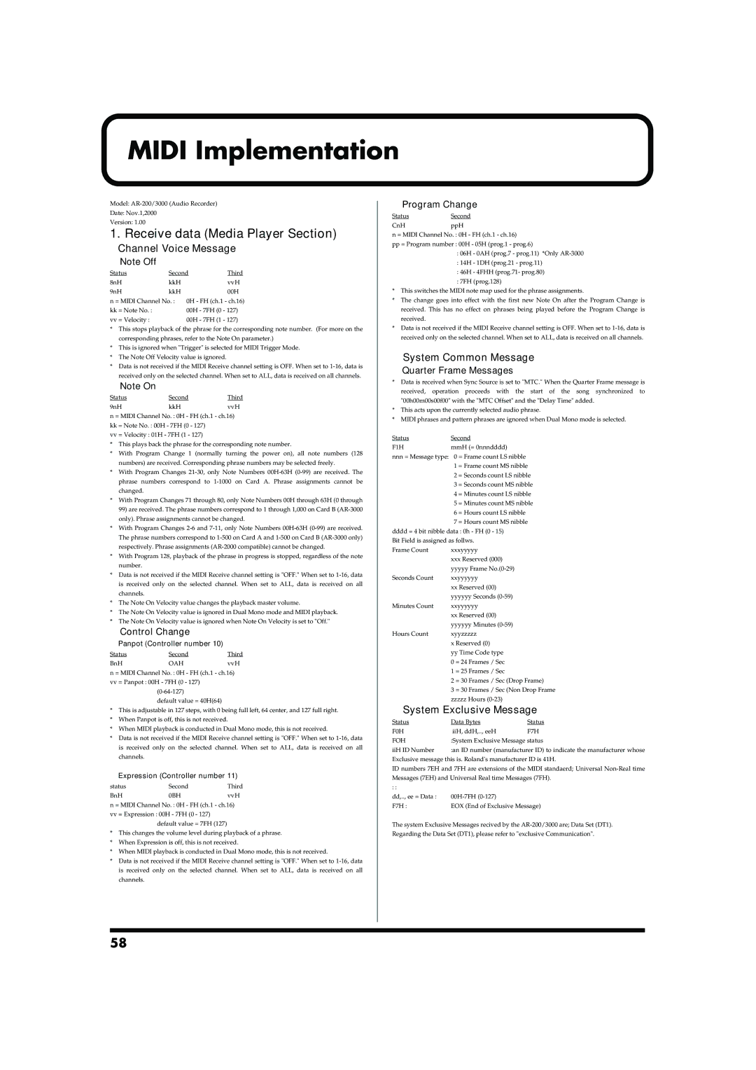 Roland AR-200 owner manual Midi Implementation, Receive data Media Player Section, Control Change, Program Change 