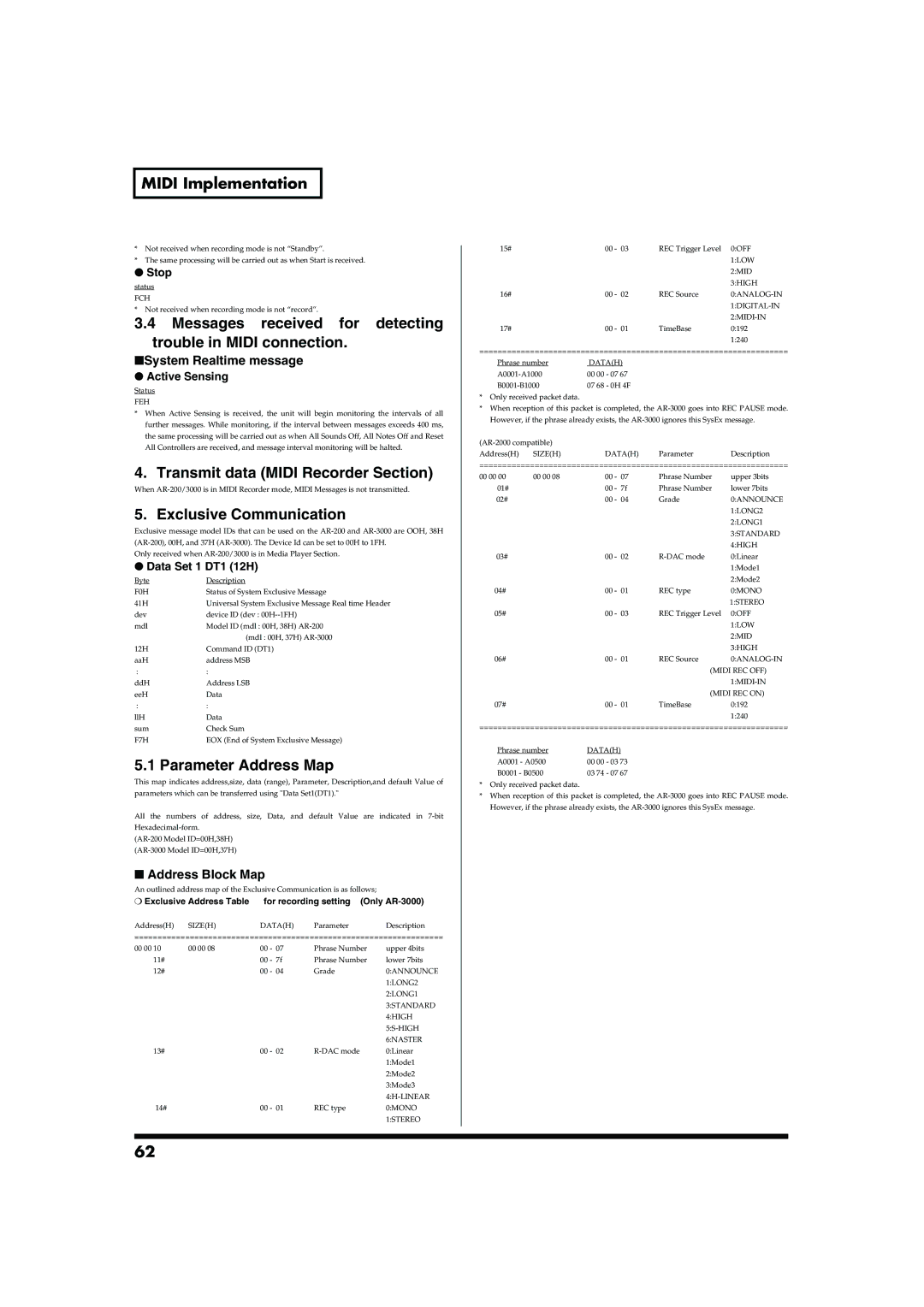 Roland AR-200 owner manual Messages received for detecting trouble in Midi connection, Transmit data Midi Recorder Section 