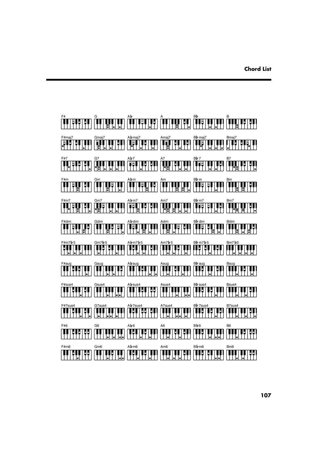 Roland AT15 owner manual Chord List, 107 