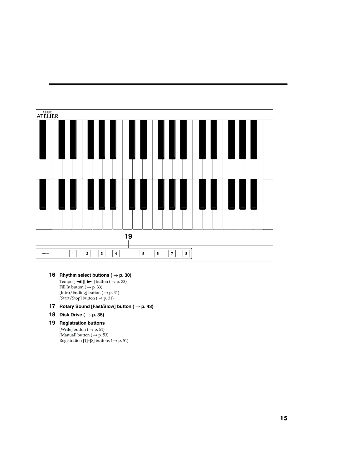 Roland AT15 owner manual Rhythm select buttons → p 