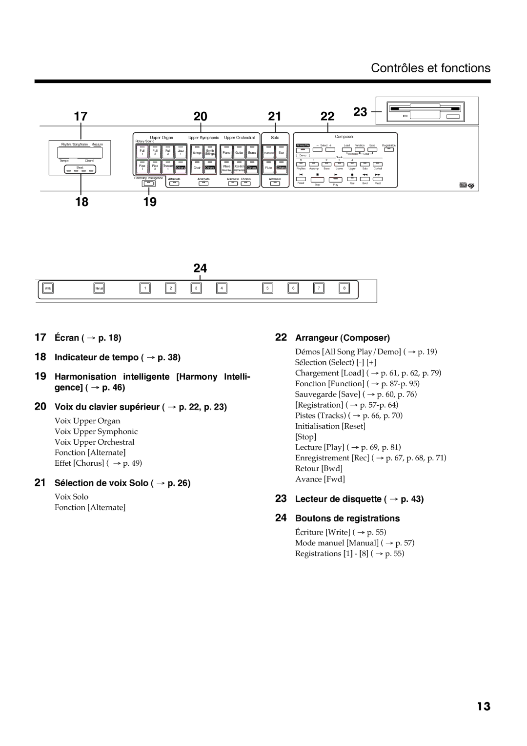 Roland AT30R manual Contrôles et fonctions 