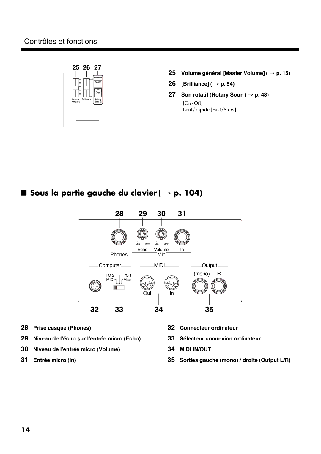 Roland AT30R manual Sous la partie gauche du clavier → p 28 29 30, 25 26 