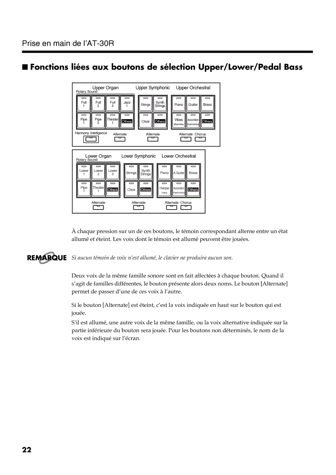 Roland AT30R manual Remarque # 