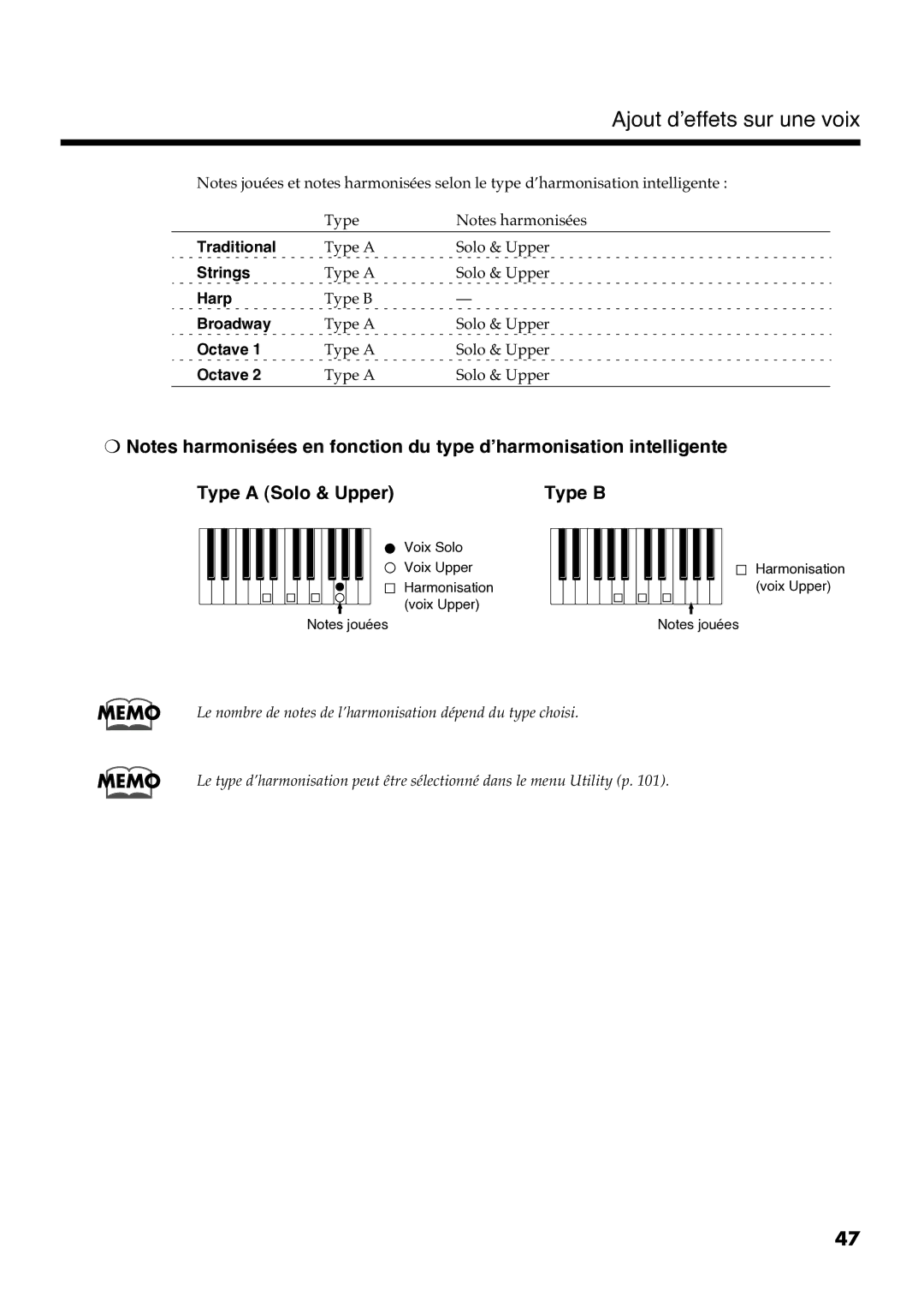 Roland AT30R manual Ajout d’effets sur une voix 