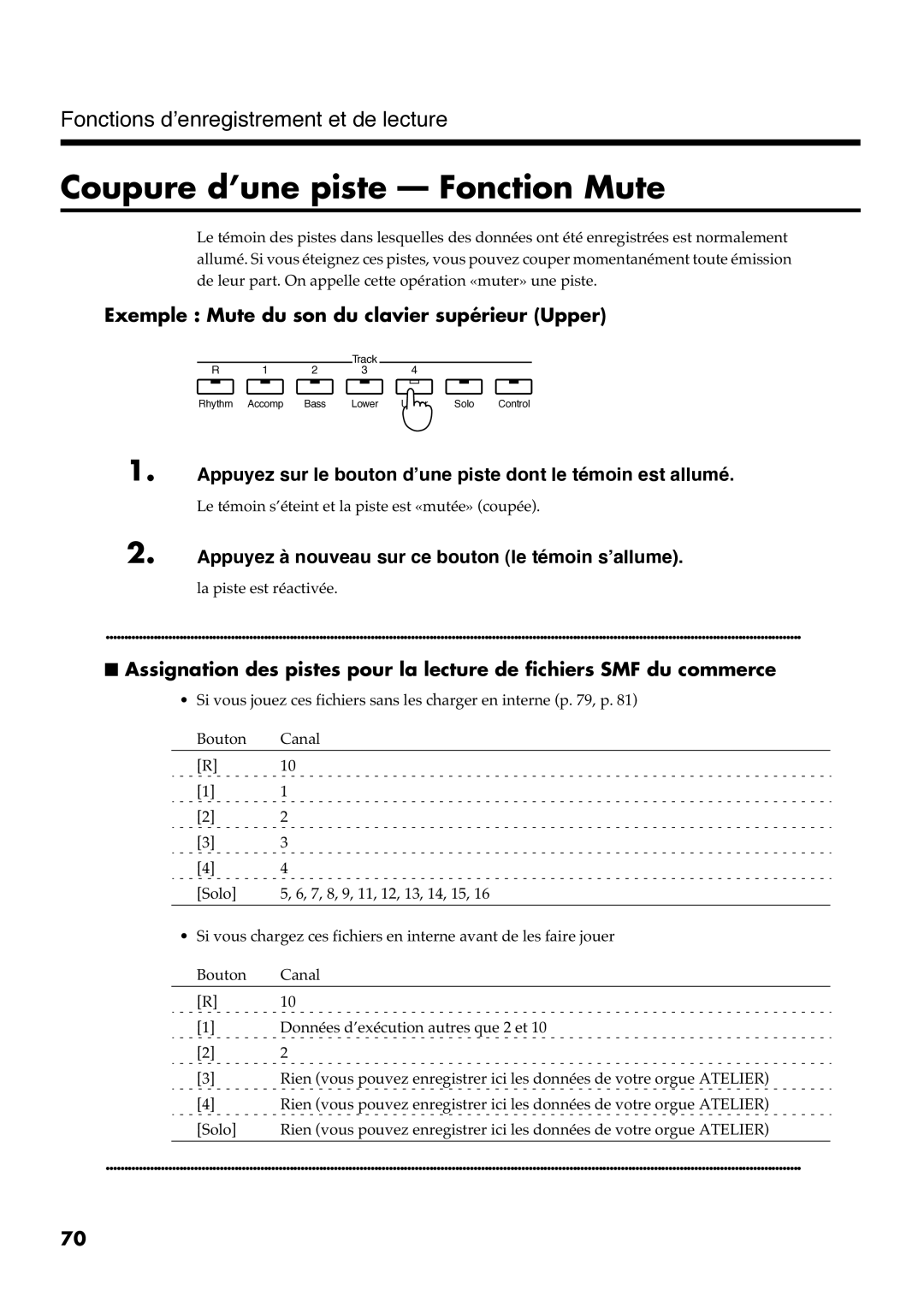 Roland AT30R manual Coupure d’une piste Fonction Mute 