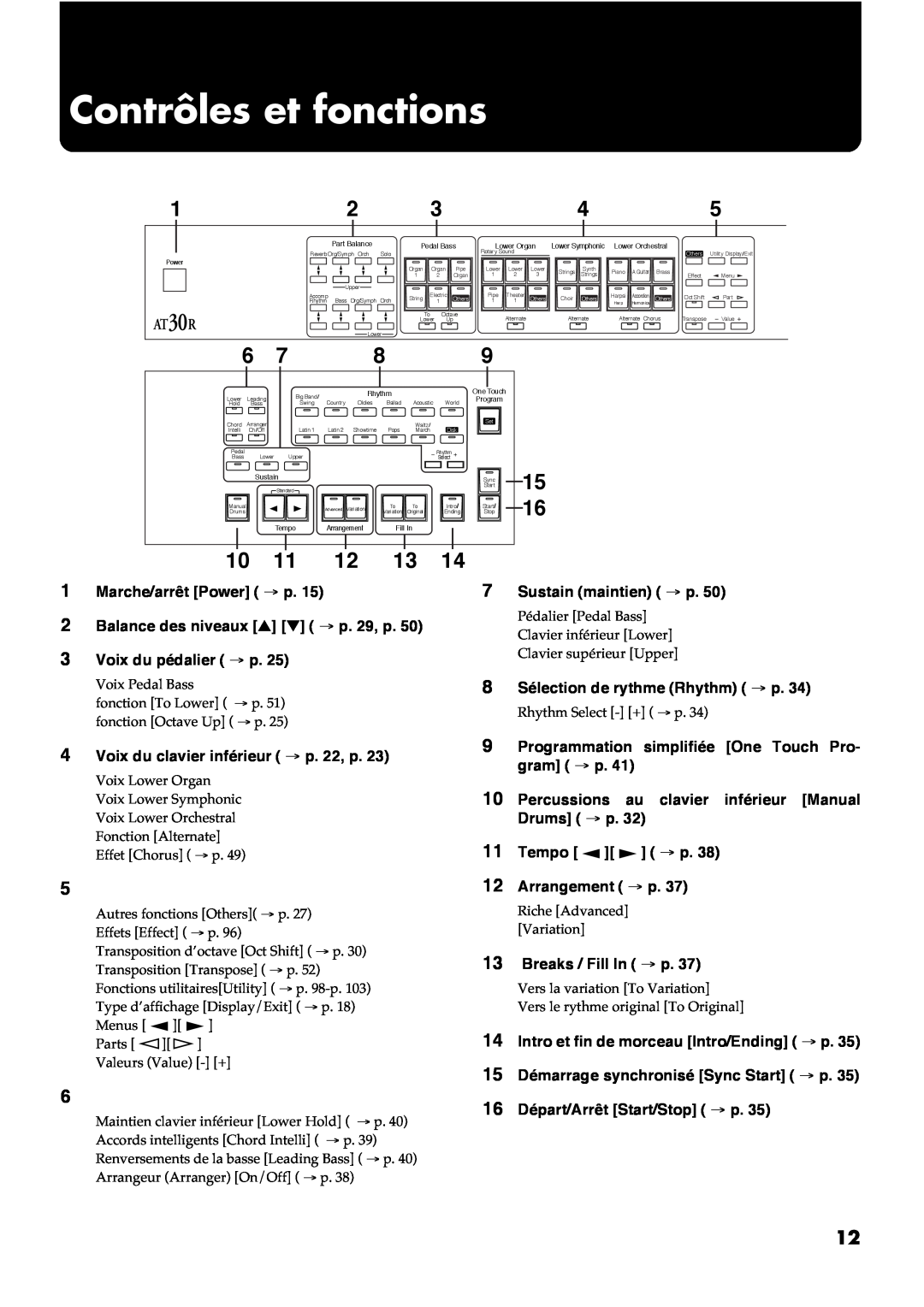 Roland AT30R manual Contrôles et fonctions, 10 11 12 13 