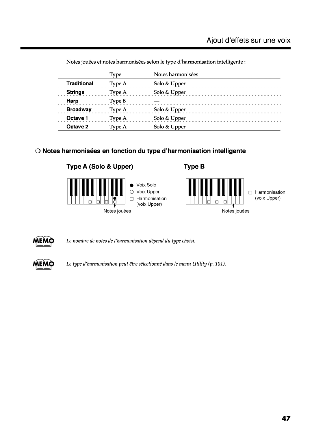 Roland AT30R manual Ajout d’effets sur une voix, Memo, Type B, #+#+8, +& D2D 