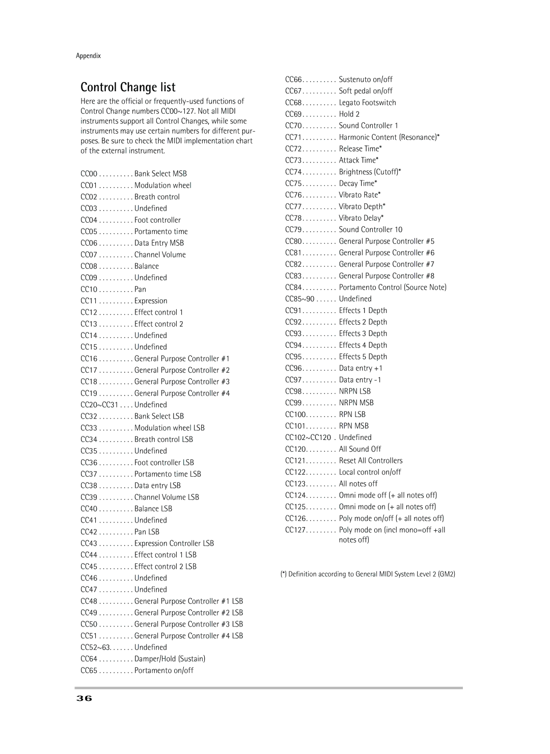 Roland AX-Synth owner manual Control Change list 