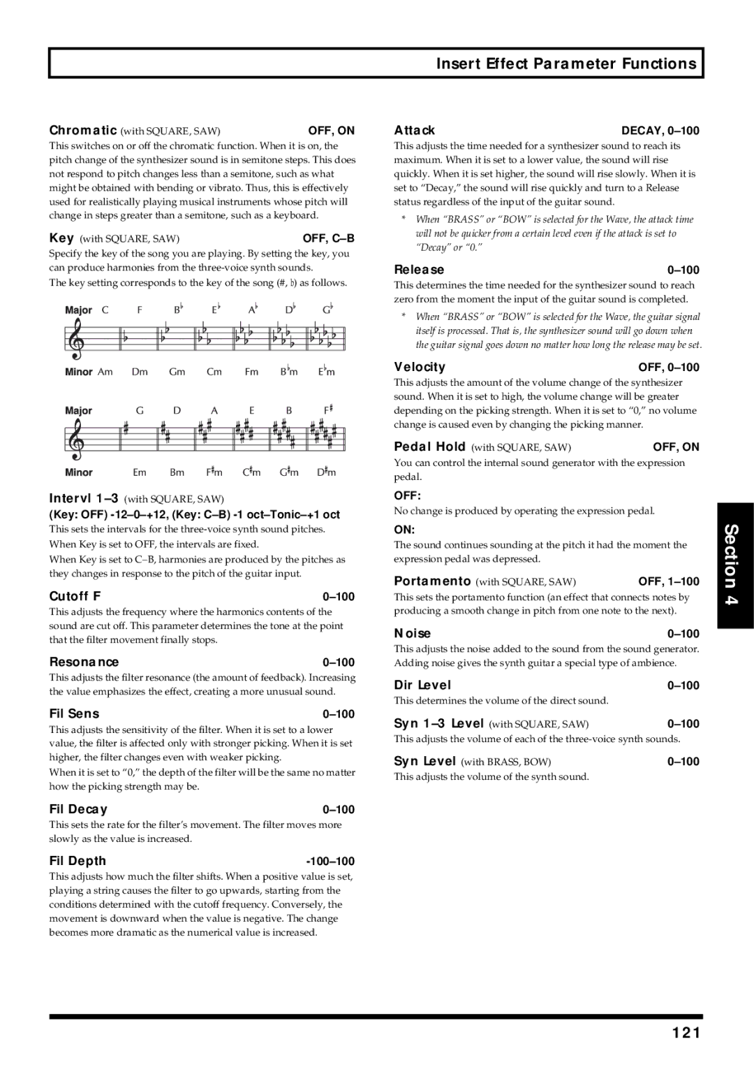 Roland BR-864 owner manual 121 