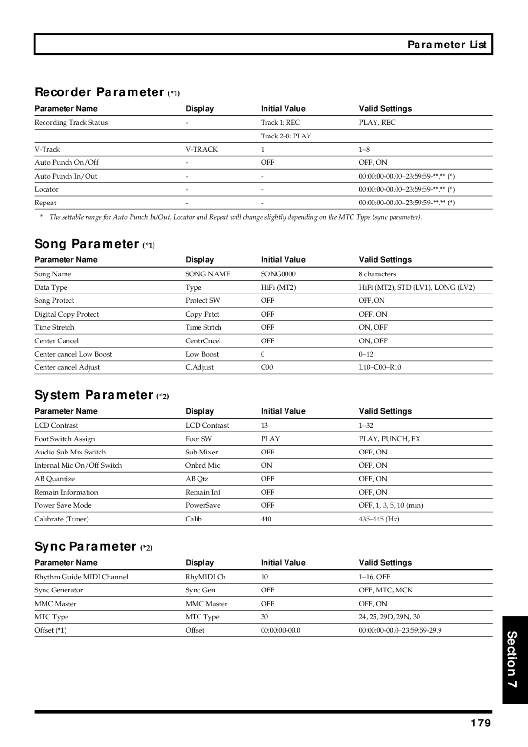 Roland BR-864 owner manual Recorder Parameter *1, Song Parameter *1, System Parameter *2, Sync Parameter *2 