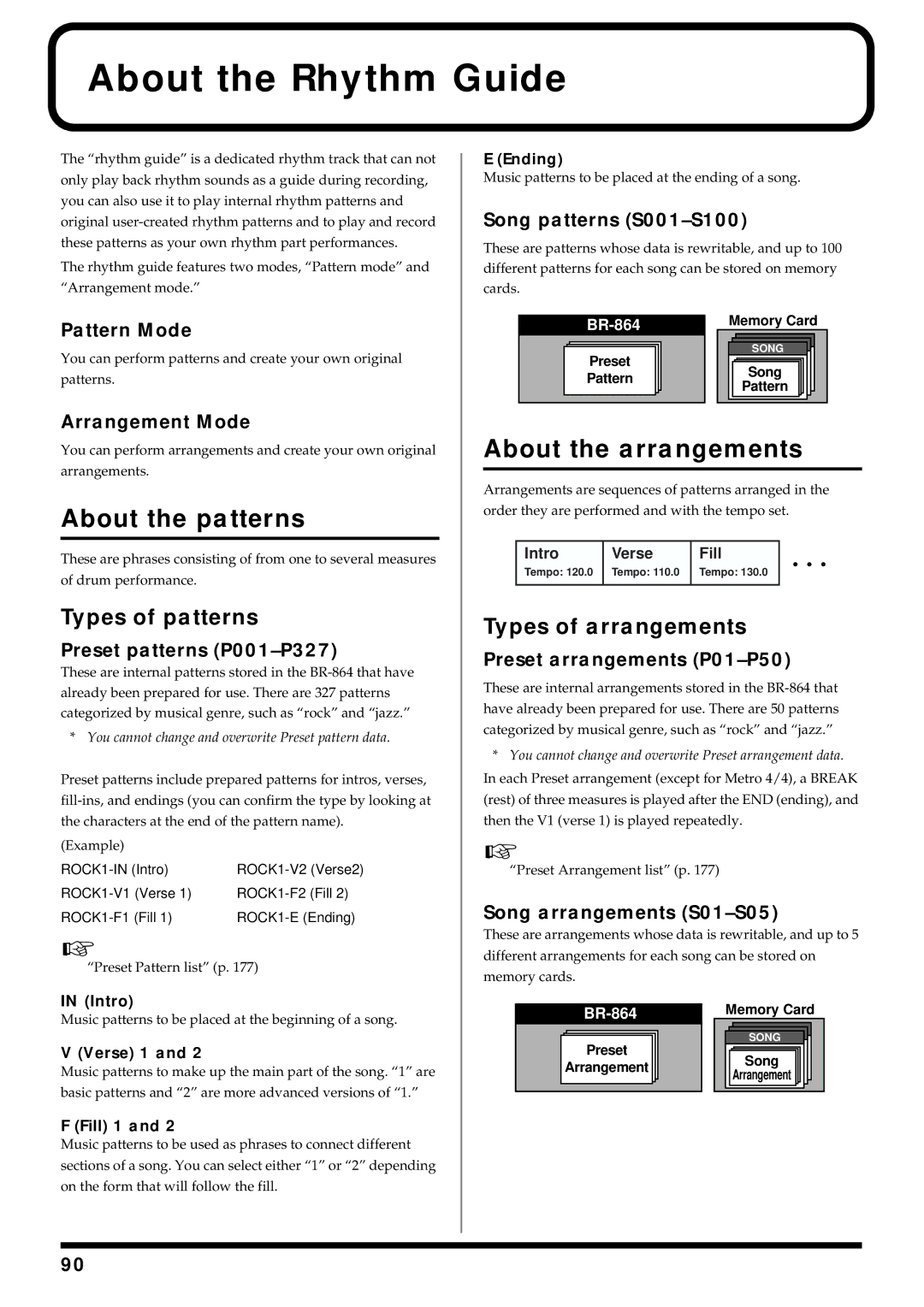 Roland BR-864 About the Rhythm Guide, About the patterns, About the arrangements, Types of patterns, Types of arrangements 