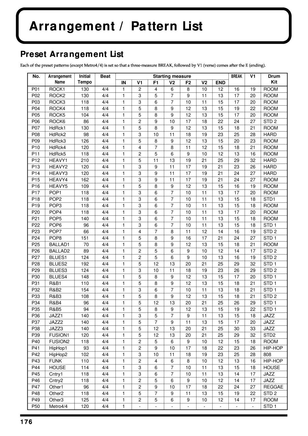 Roland BR-864 owner manual Arrangement / Pattern List, Preset Arrangement List 