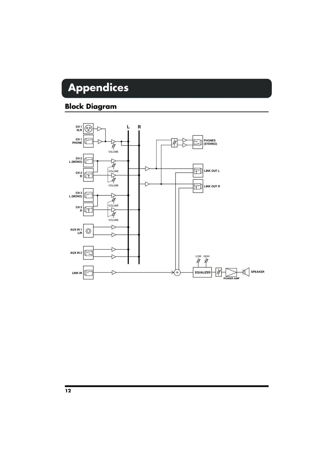 Roland CM-30 owner manual Appendices, Block Diagram 