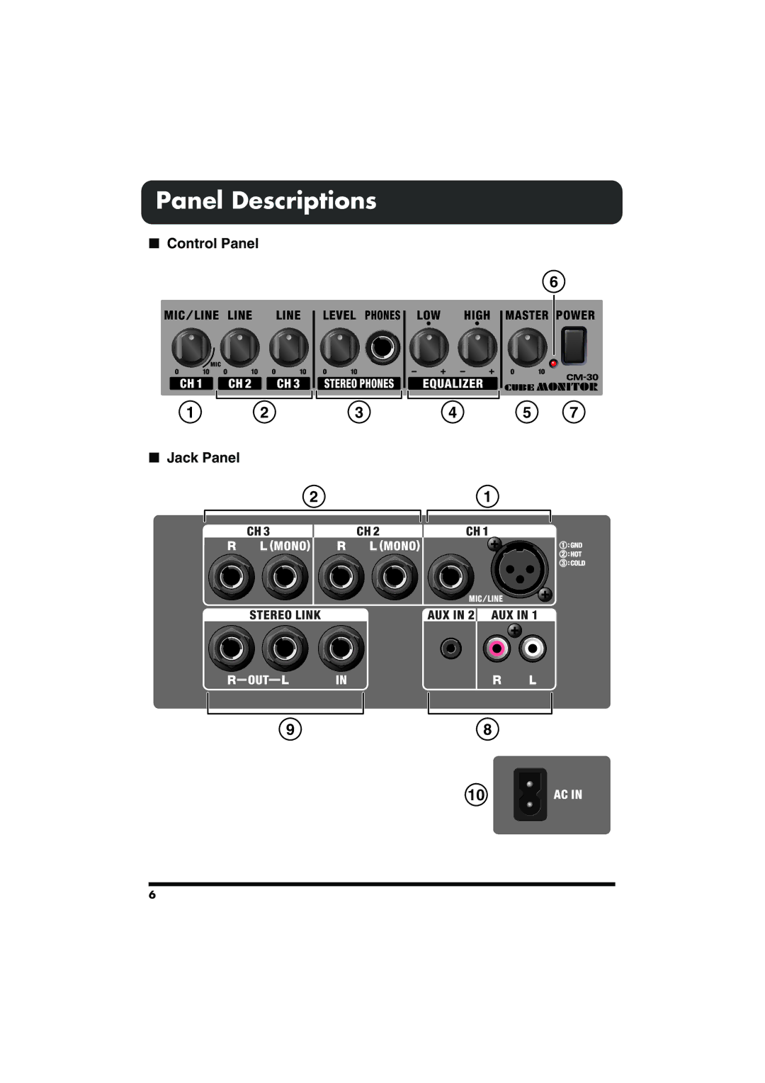 Roland CM-30 owner manual Panel Descriptions, Control Panel Jack Panel 