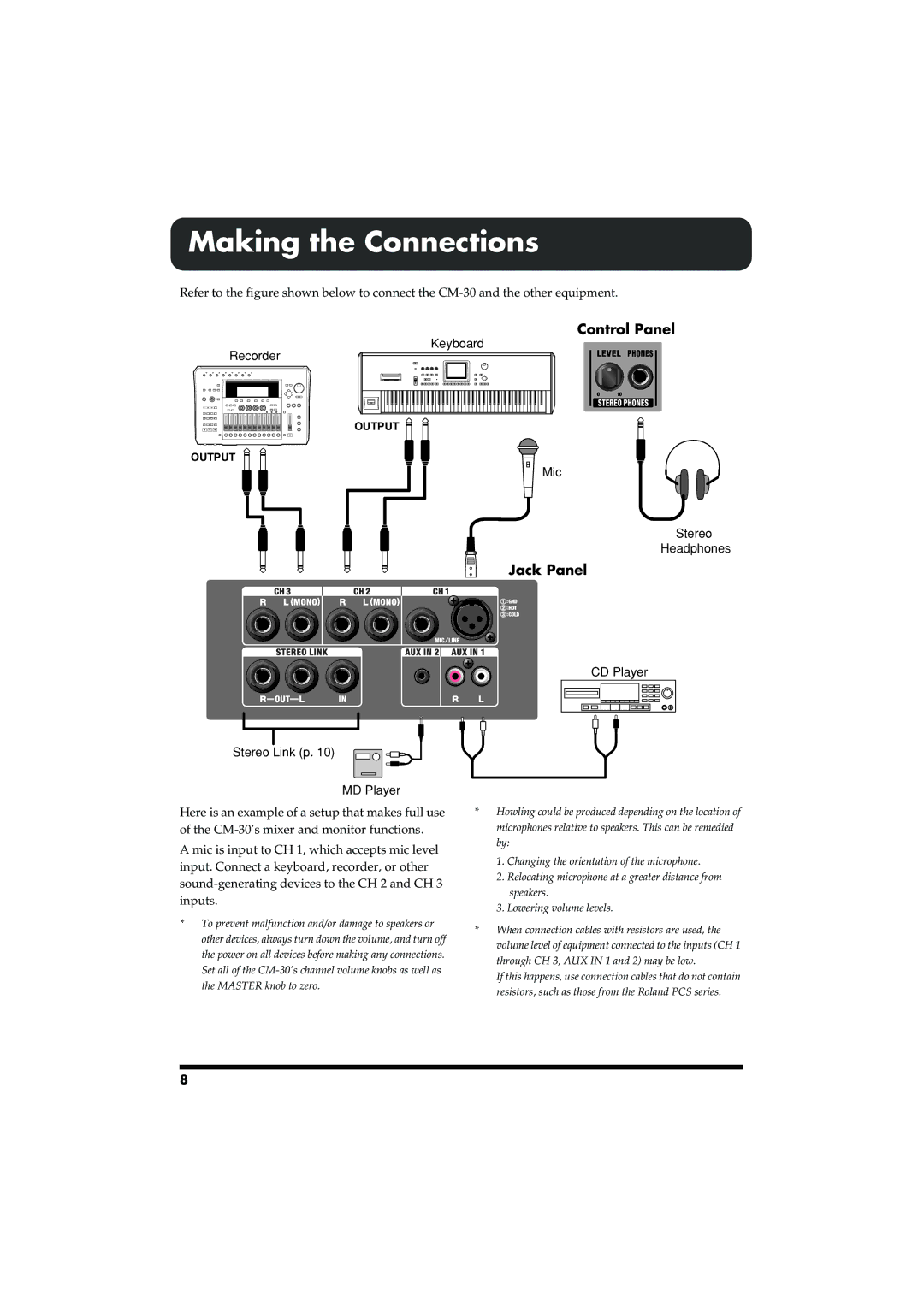 Roland CM-30 owner manual Making the Connections, Control Panel 