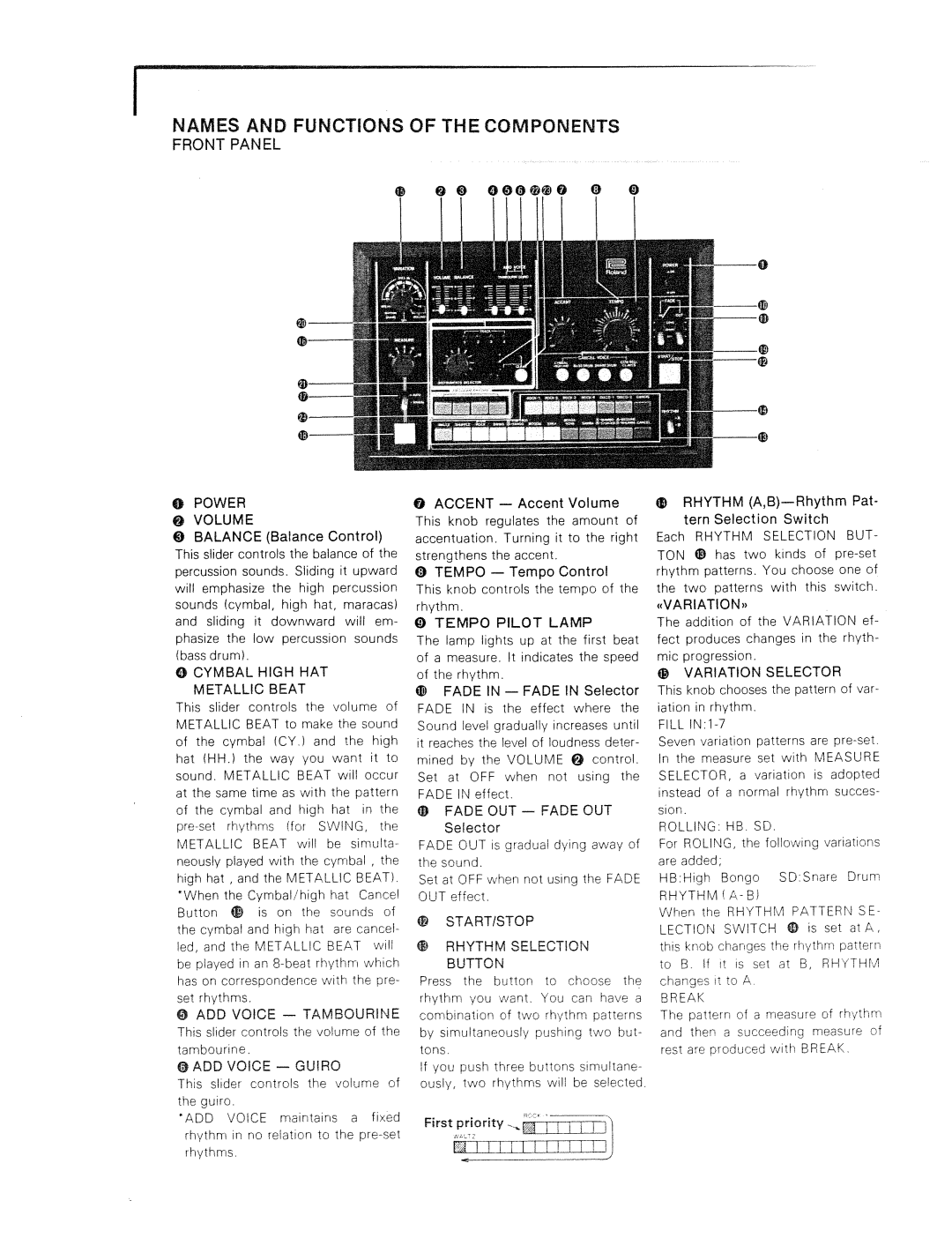 Roland CR-78 manual 