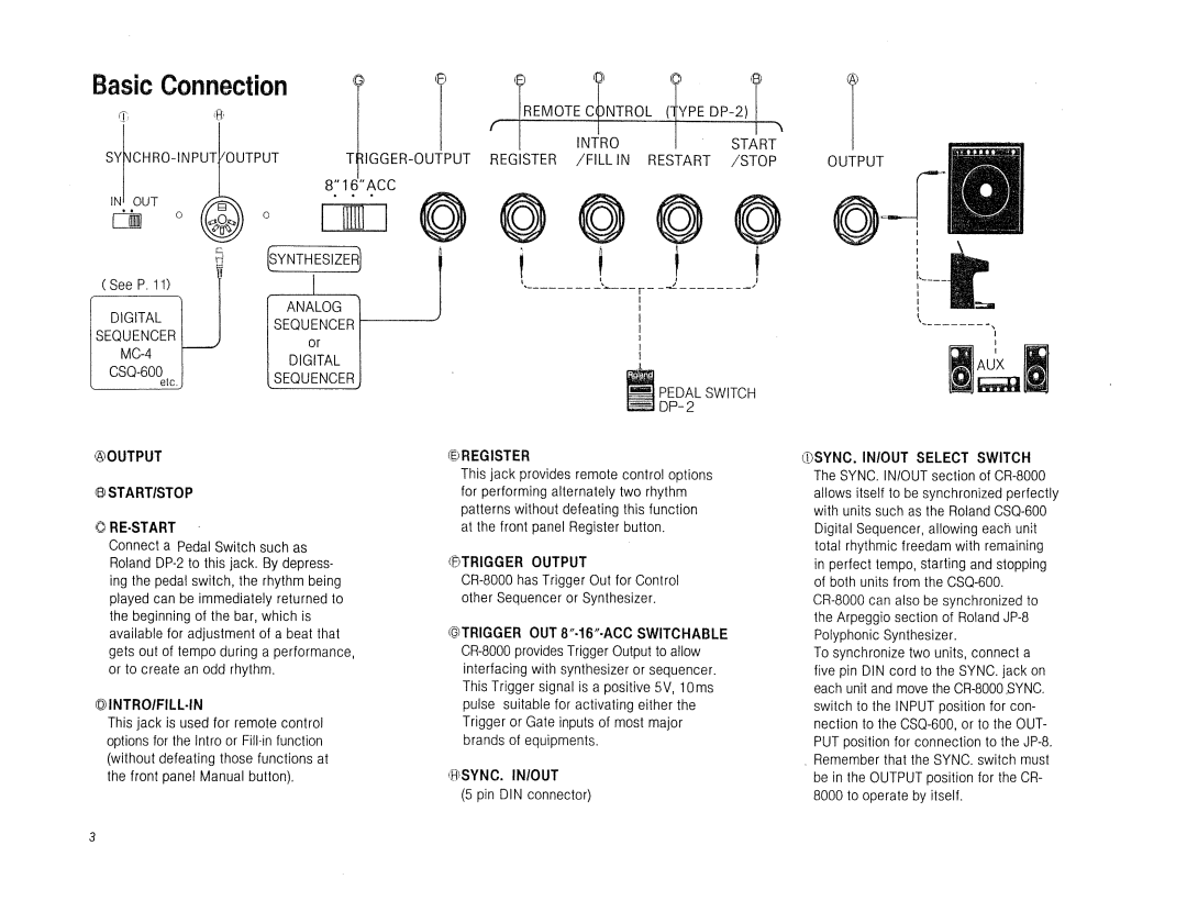 Roland CR-8000 manual 