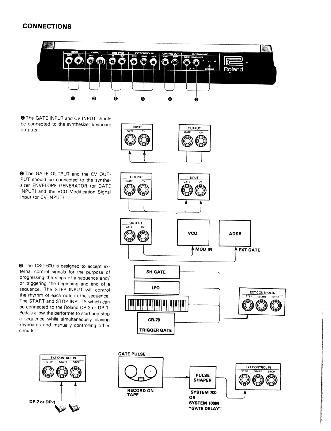 Roland CSQ-500 manual 