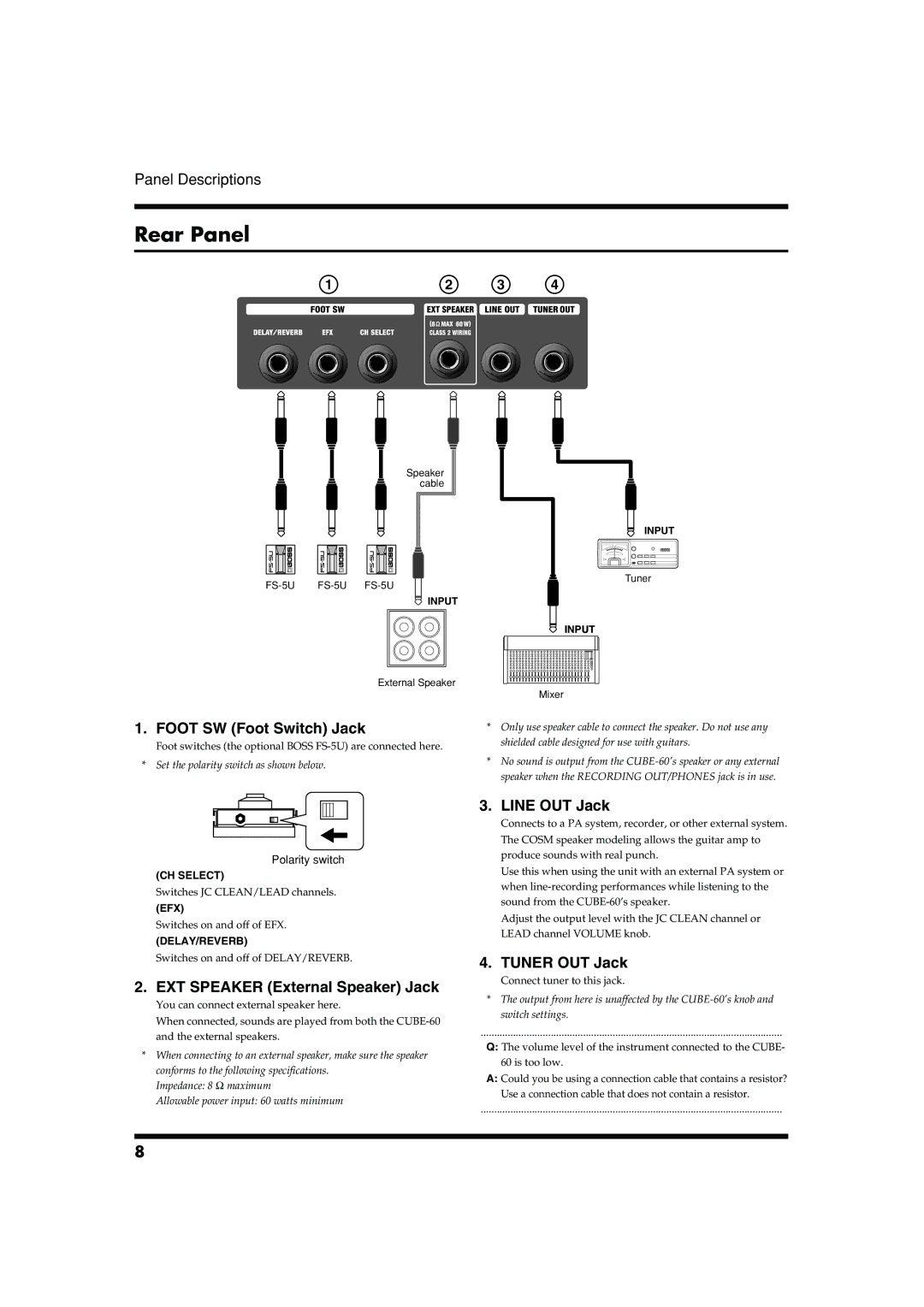 Roland CUBE-60 Rear Panel, Foot SW Foot Switch Jack, EXT Speaker External Speaker Jack, Line OUT Jack, Tuner OUT Jack 