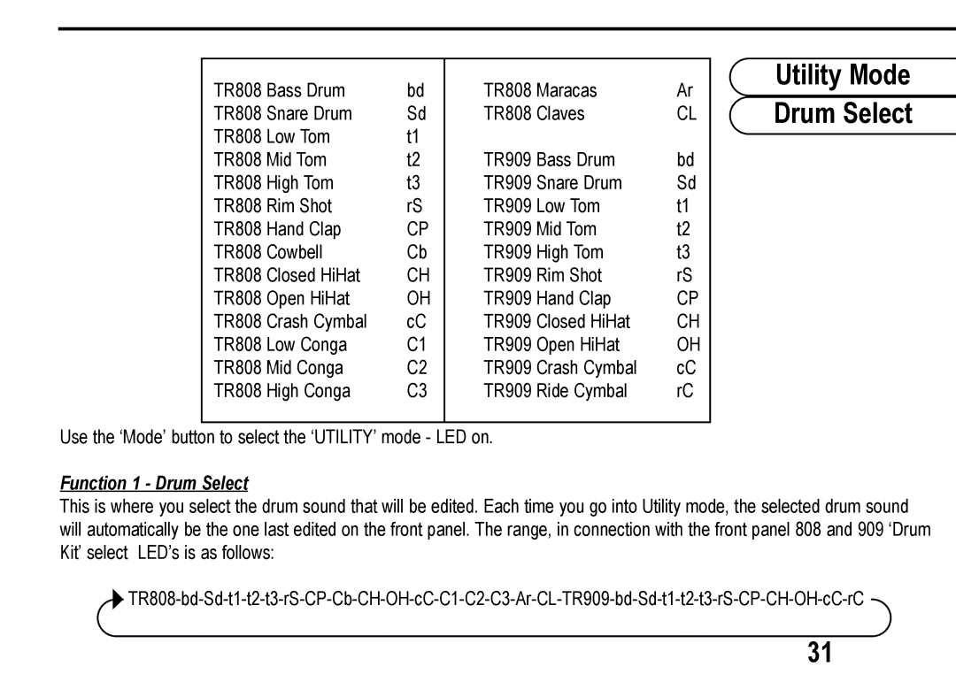 Roland D Station user manual Utility Mode Drum Select, Function 1 Drum Select 