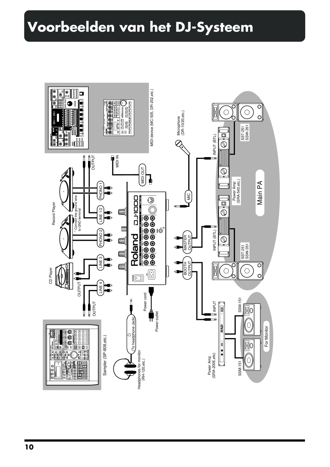 Roland DJ-1000 manual Voorbeelden van het, DJ-Systeem 