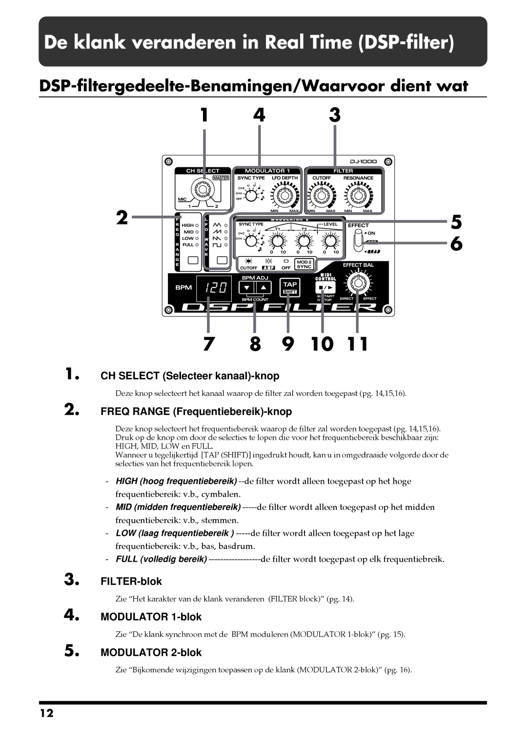 Roland DJ-1000 manual CH Select Selecteer kanaal-knop, Freq Range Frequentiebereik-knop, FILTER-blok, Modulator 1-blok 