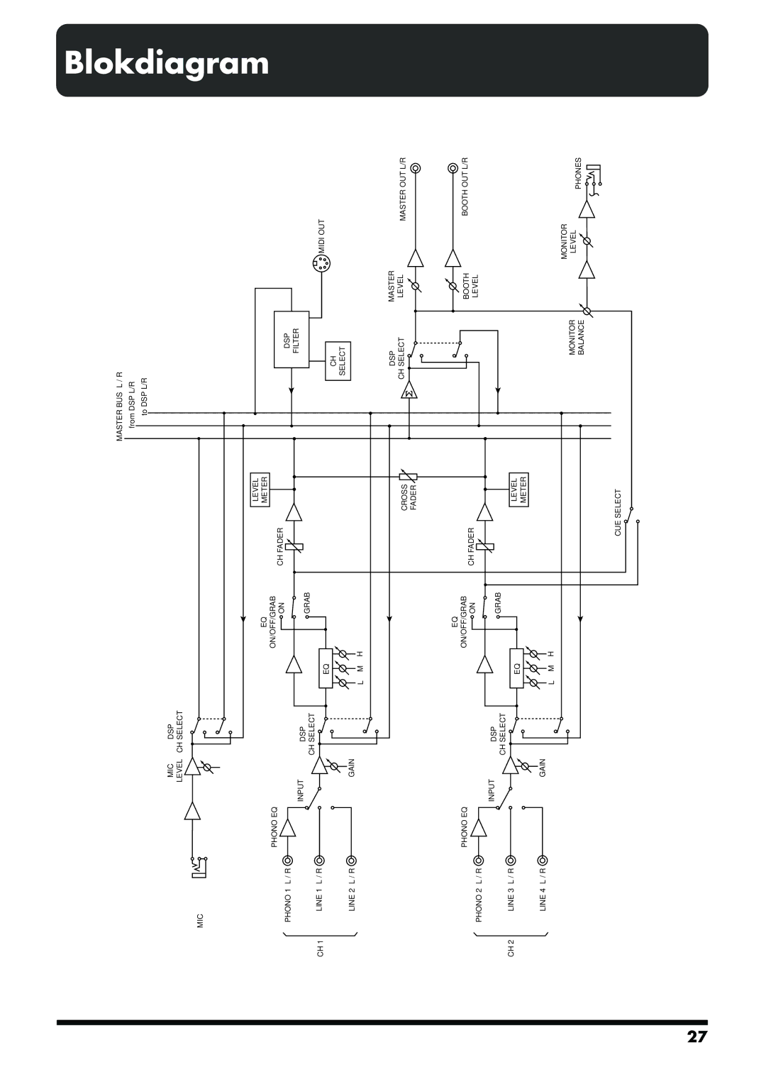 Roland DJ-1000 manual Blokdiagram 