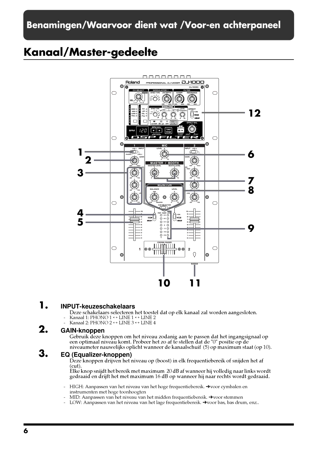 Roland DJ-1000 manual Kanaal/Master-gedeelte, INPUT-keuzeschakelaars, GAIN-knoppen, EQ Equalizer-knoppen 