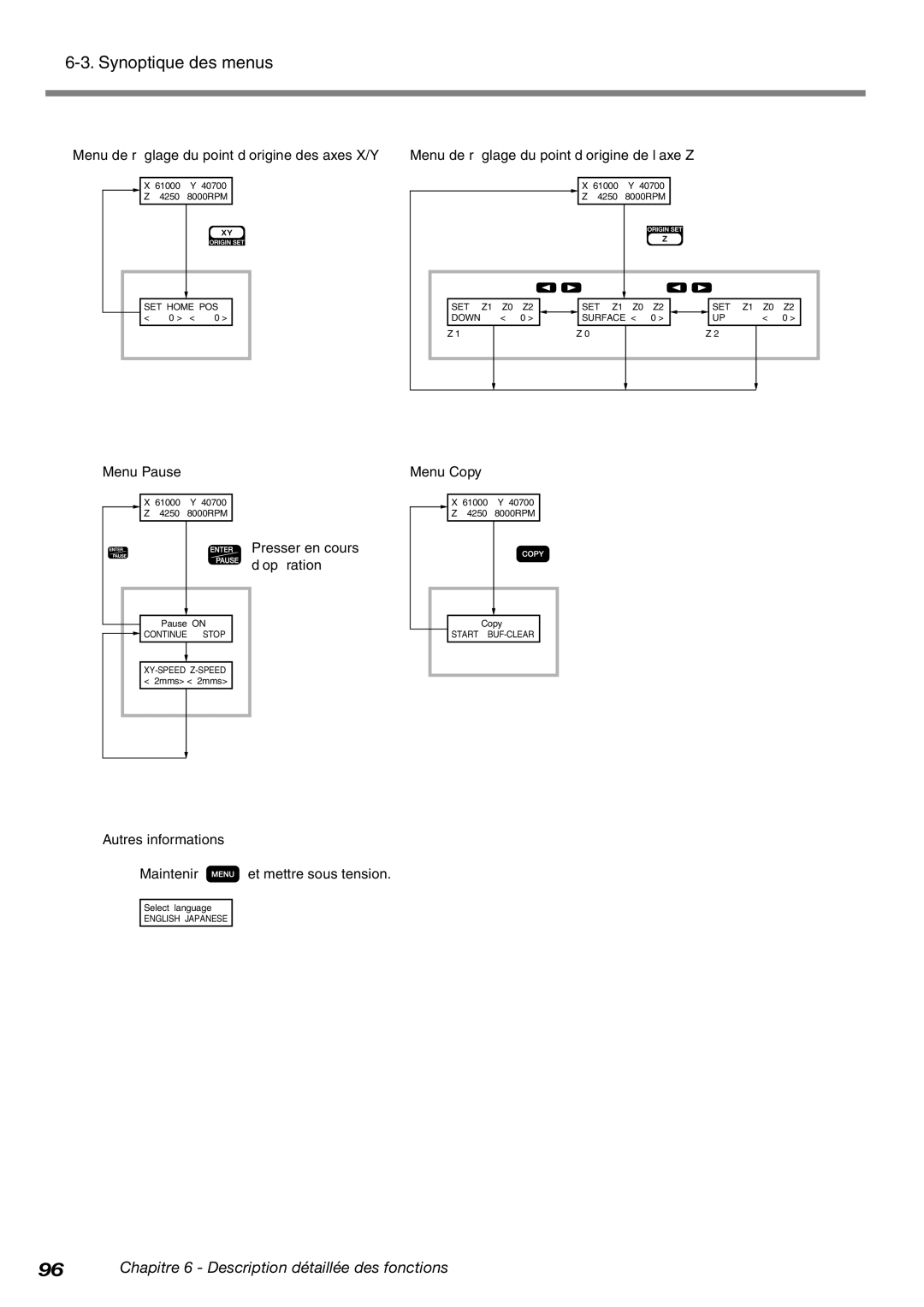 Roland EGX-600 manual Menu de réglage du point d’origine des axes X/Y, Menu Pause, Presser en cours d’opération, Menu Copy 