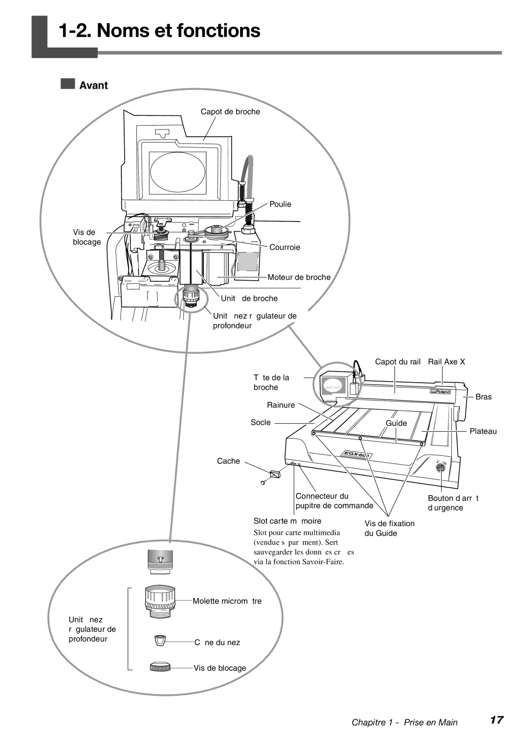 Roland EGX-400, EGX-600 manual Avant, Du Guide 