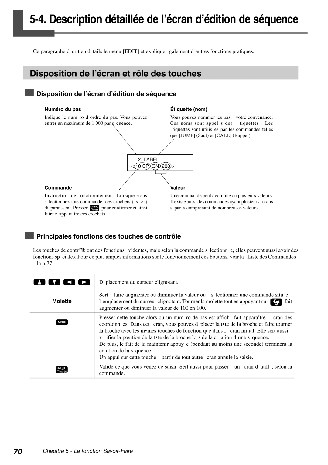 Roland EGX-600, EGX-400 Disposition de l’écran et rôle des touches, Disposition de l’écran d’édition de séquence, Molette 