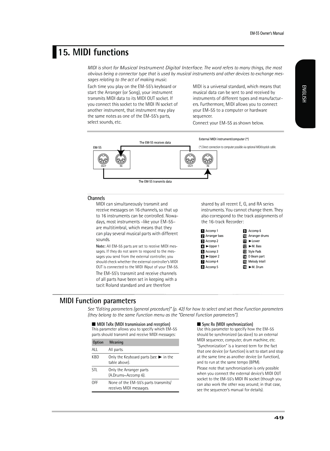 Roland EM-55 owner manual Midi functions, Midi Function parameters, Channels, Sync Rx Midi synchronization 