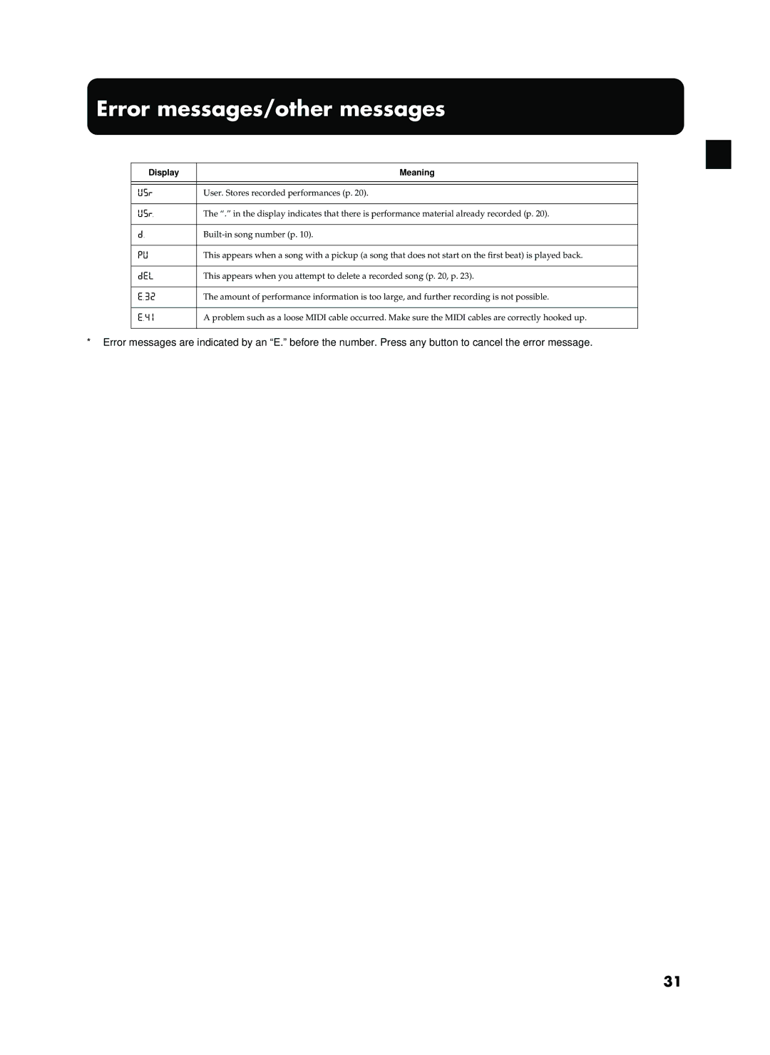 Roland EP-760 owner manual Error messages/other messages 