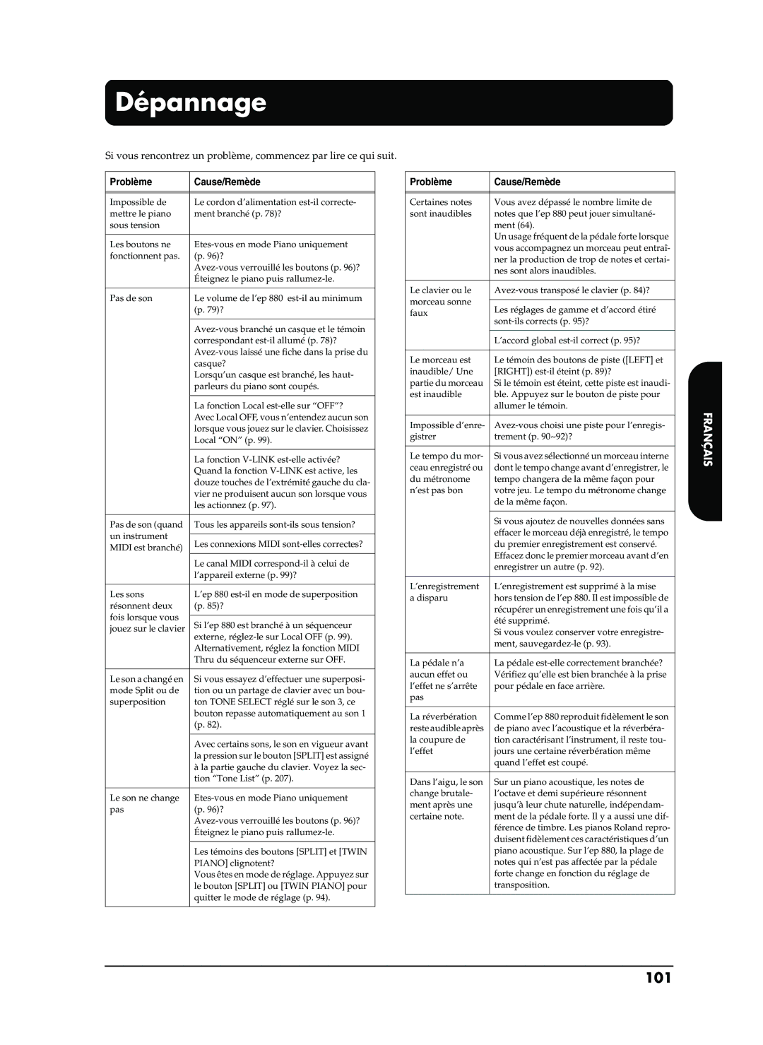 Roland EP-880 owner manual Dépannage, 101, Problème Cause/Remède 