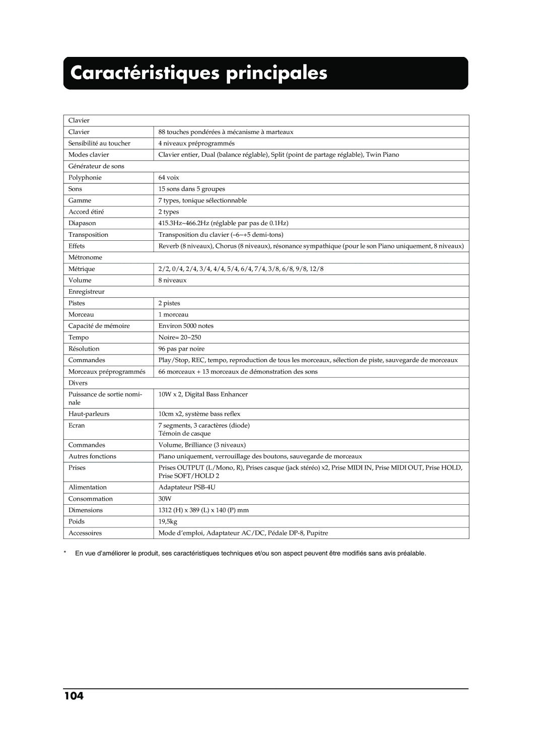 Roland EP-880 owner manual Caractéristiques principales, 104 