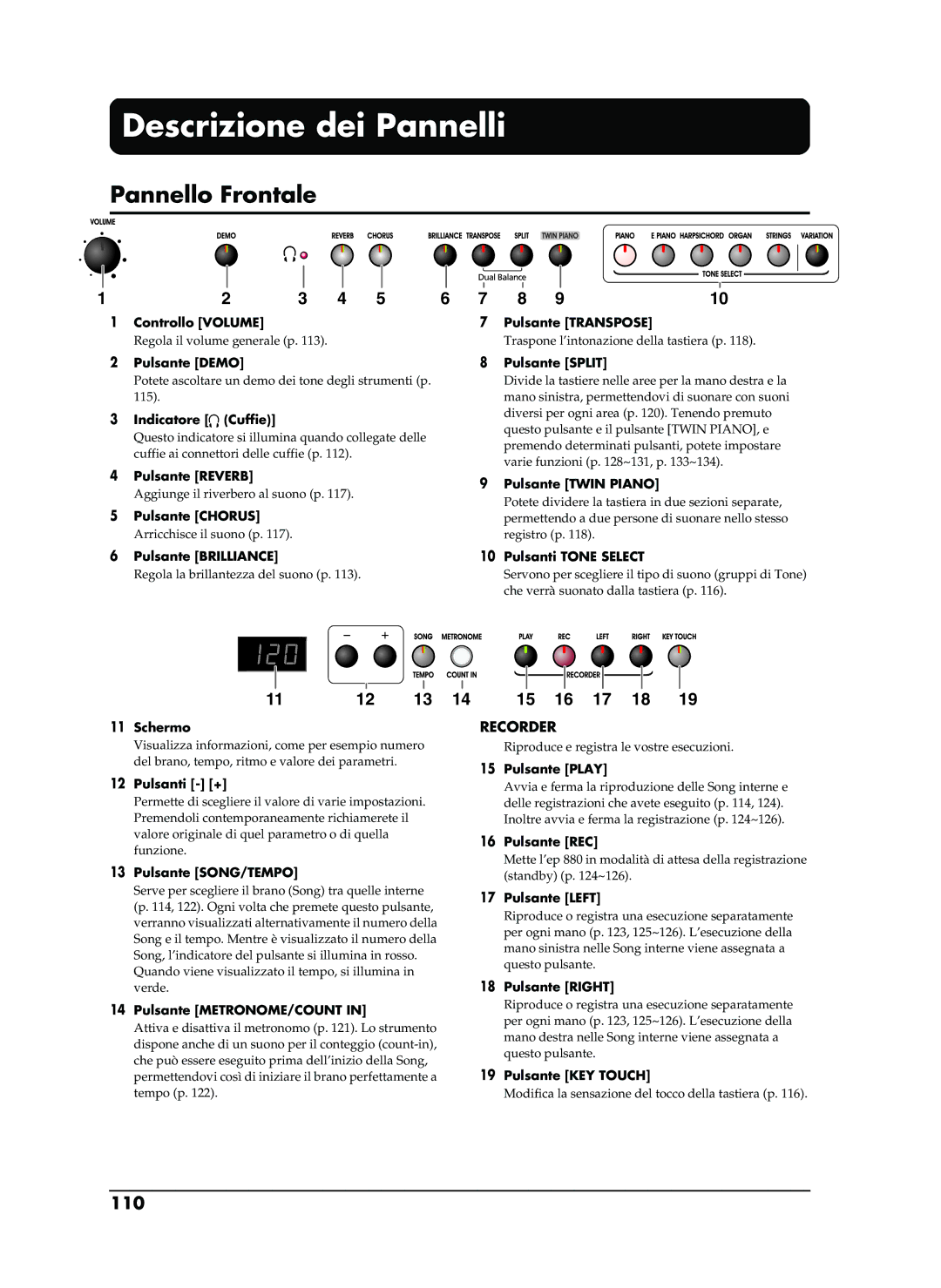 Roland EP-880 owner manual Descrizione dei Pannelli, Pannello Frontale, 110 