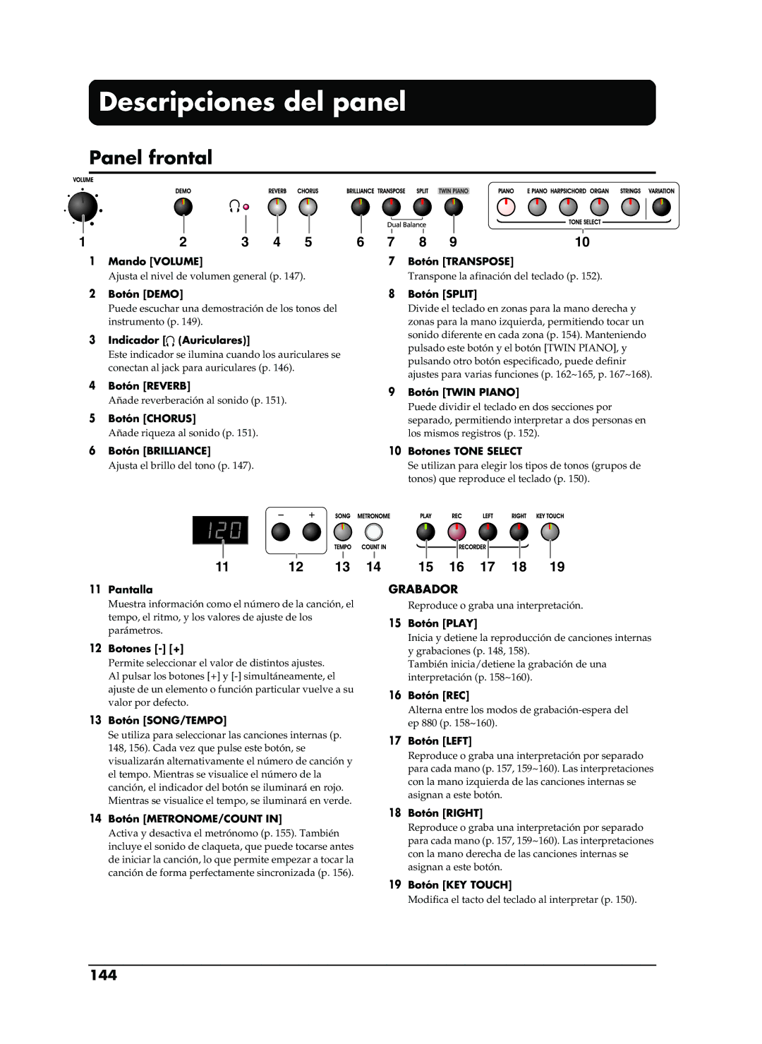 Roland EP-880 owner manual Descripciones del panel, Panel frontal, 144 